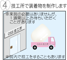 �Z�H���ő������𐻍삵�܂�